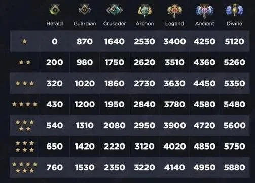 Dota2天梯高分攻略：学习战术、英雄搭配与积分算法技巧