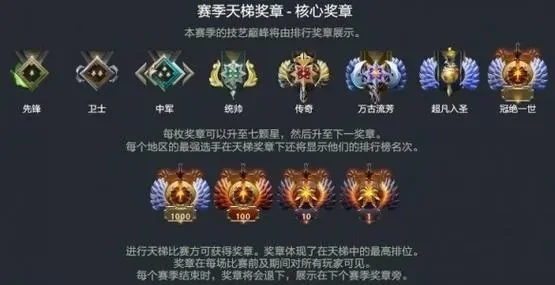Dota 2新天梯机制解析：晋级规则、达星晋升与奖章系统