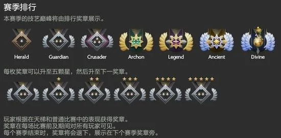 Dota 2奖章升级攻略：7级荣誉体系、赛季校准与不朽奖章详解