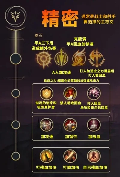 快速排眼攻略：符文装备搭配提升战斗优势