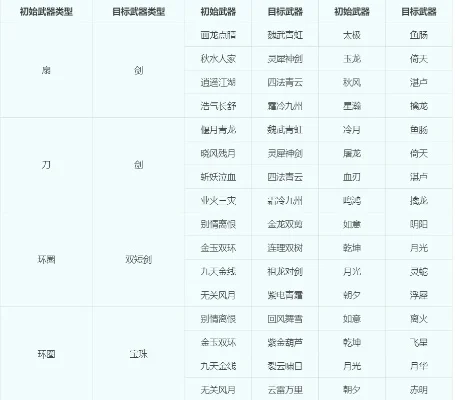 梦幻西游省钱转门派攻略：月卡年卡优惠，转服时机技巧