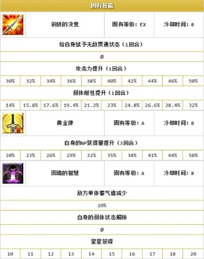弓星烙印攻略：组合选择与混搭策略