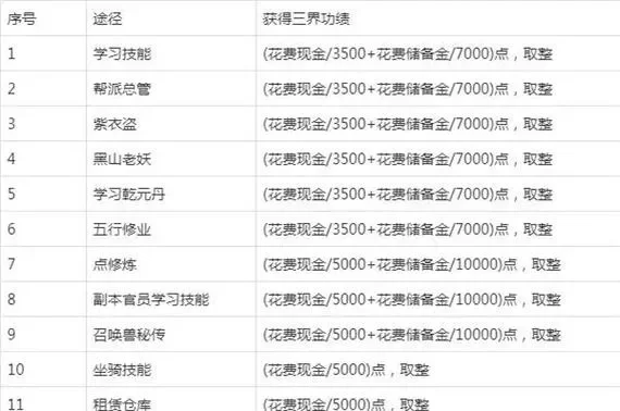 梦幻西游比武快速经验攻略：技巧提升等级