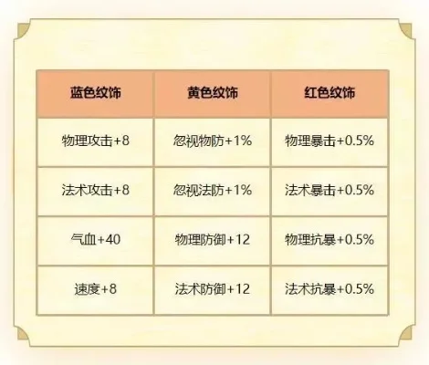 梦幻西游手游封印概率解析与提升技巧