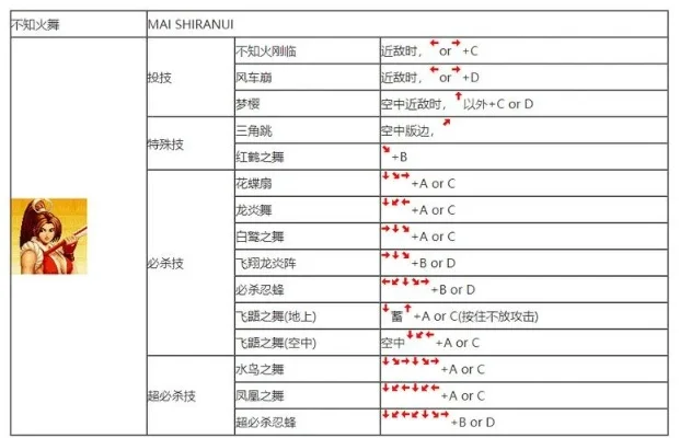 拳皇97大招音乐触发攻略：详解各角色大招组合与技巧