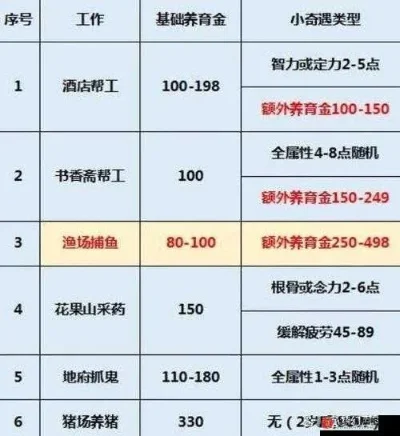 梦幻西游赚钱攻略：8种方法轻松提升收益
