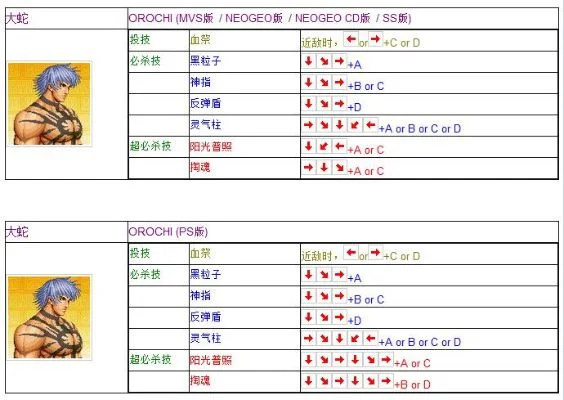 拳皇97超必杀攻略：详解各角色组合键及能量点技巧