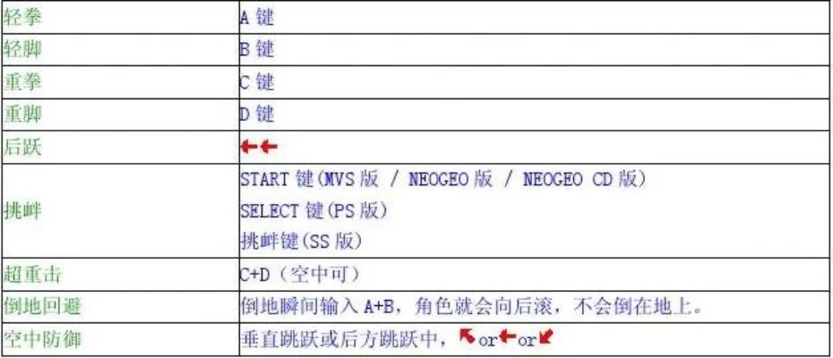 拳皇97斜下输入技巧：手柄操作、组合键及直接按键方法