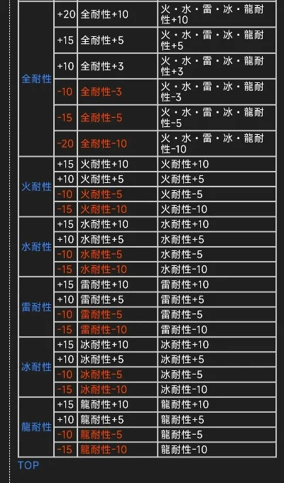 怪物猎人技能解析：会心率提升技巧与期望值计算