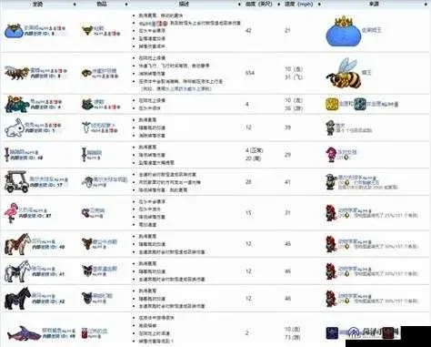 泰拉瑞亚巨兽鲨合成攻略：配方、地点及获取方法