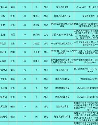 梦幻西游宠物耐力恢复攻略：口粮喂养与等级提升