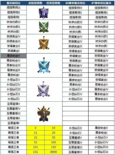 王者荣耀铂金段位攻略：控制优先，团队协作提升胜率