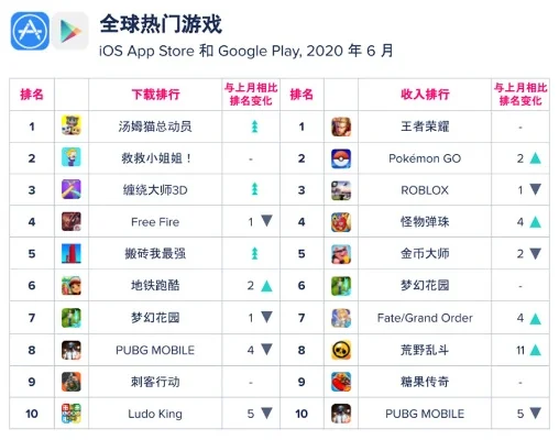 ios的经营游戏排行榜-iOS经营游戏精选排行榜