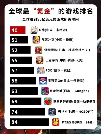 国内最氪金的手游排行榜-国内手游氪金排行
