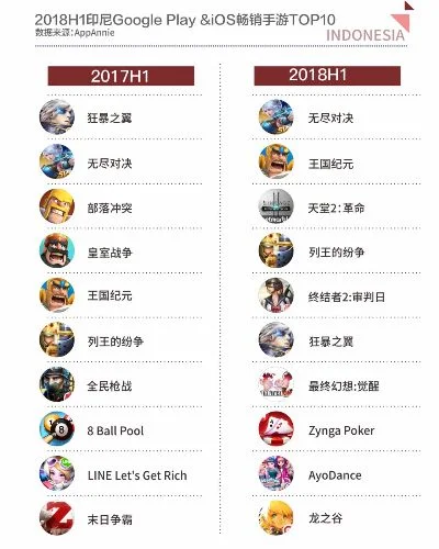印尼竞技手游排行榜最新-印尼竞技手游排行榜