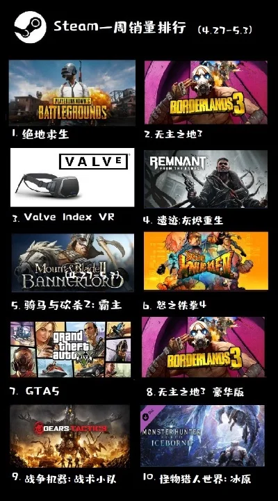 十大生存steam游戏-Steam生存游戏推荐