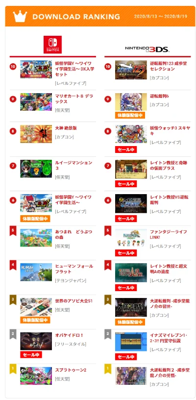 3ds竞速游戏排行榜-3ds竞速游戏推荐