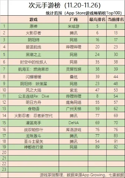 刀剑神域十大手游排行榜-刀剑神域手游排名
