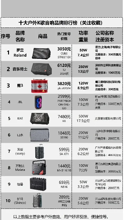打游戏音响排行榜最新-游戏音响排行榜推荐