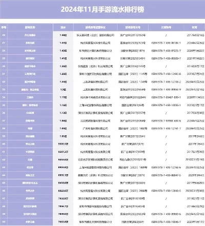 2024年手游排行榜-2024手游旅行指南