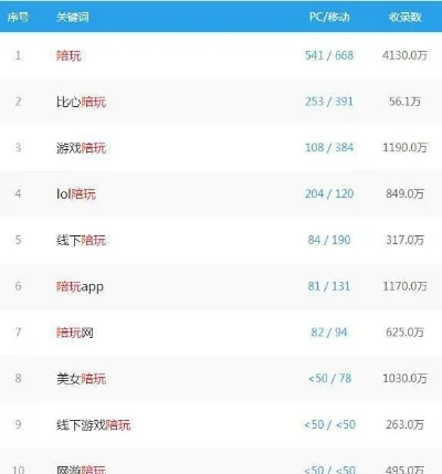 十大陪玩游戏软件排行榜-陪玩游戏软件排行榜