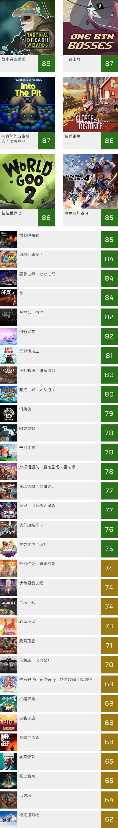 dc十大游戏排行榜-DC游戏虚拟之旅