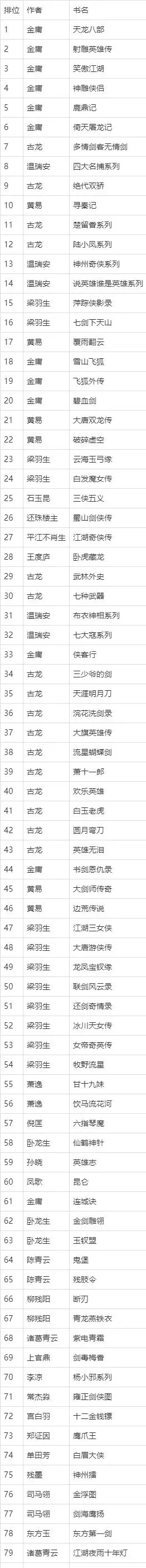176传奇手游排行榜