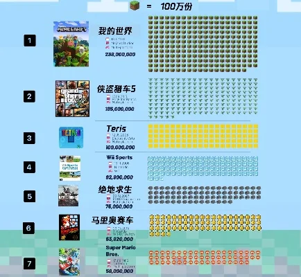 世界十大系列游戏排行榜-数字游戏旅行体验
