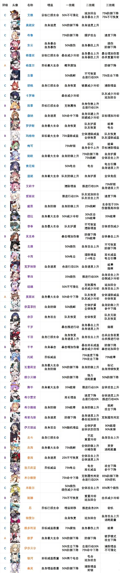 推荐几款角色手游排行榜-角色手游推荐排行