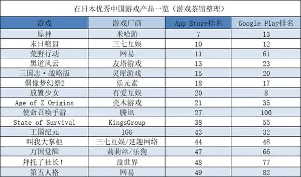 国外游戏恋爱手游排行榜-国外恋爱手游推荐