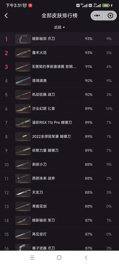 cf手游单刀排行榜最新