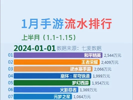 2仙侠手游排行榜手游-仙侠手游十大沉浸推荐