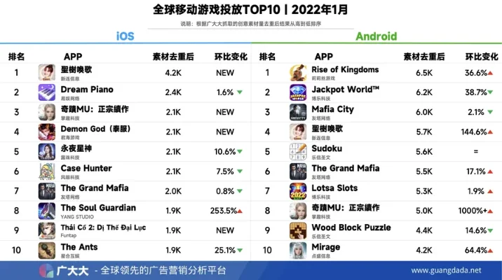 千万款游戏的手游排行榜-全球手游排行榜