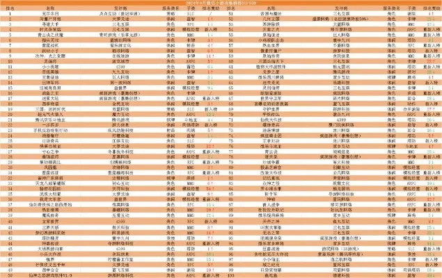手机游戏游戏排行榜20-游戏旅行数字指南