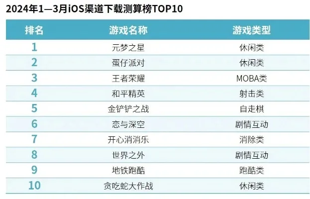 比较智障的手游排行榜-脑洞手游让人又爱又恨