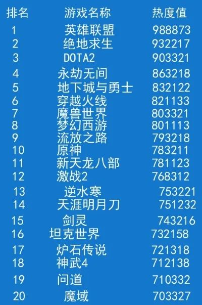 台式电脑最火游戏排行榜-台式电脑热门游戏排行