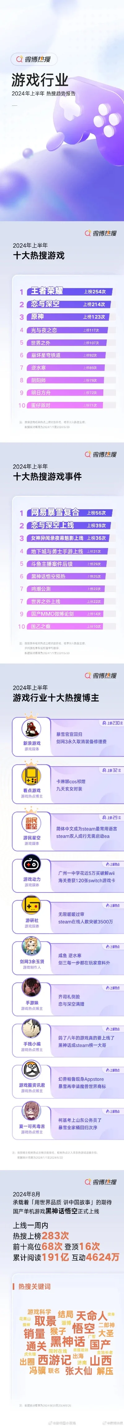 兔年热门游戏排行榜最新-兔年游戏旅游新趋势