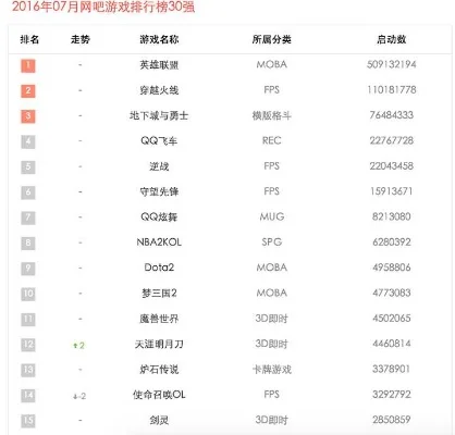 cf游戏bug排行榜-CF游戏Bug排行