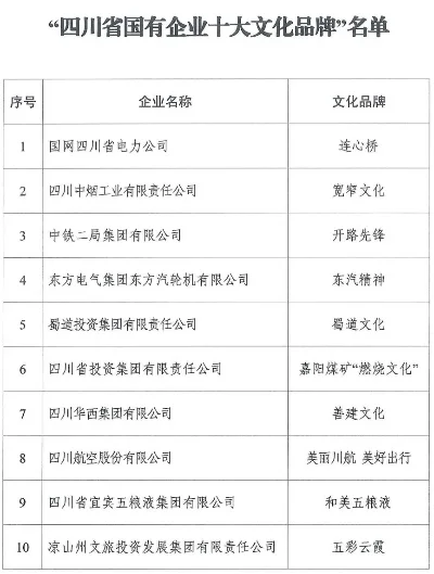 四川十大手游公司排行榜-四川手游产业崛起