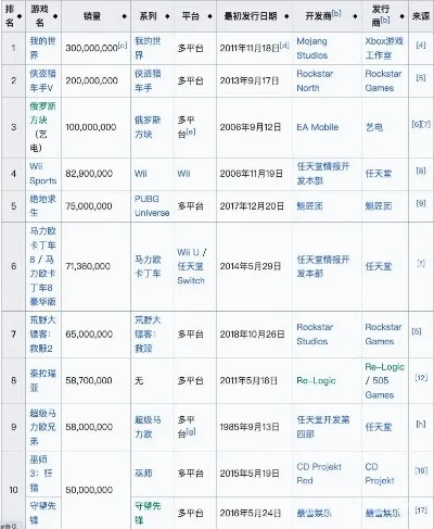 全球游戏销量排行榜公布-游戏销量排行榜揭示虚拟世界财富分布