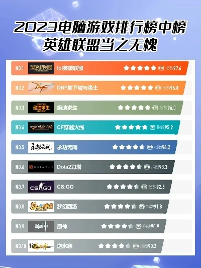 最辣的游戏排行榜名字-辣名游戏排行榜