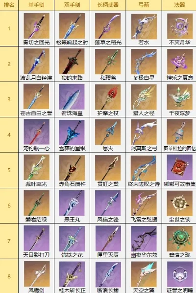 cf手游十大神秘道具