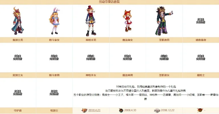 dnf手游时装价格表-DNF手游时装价格解析