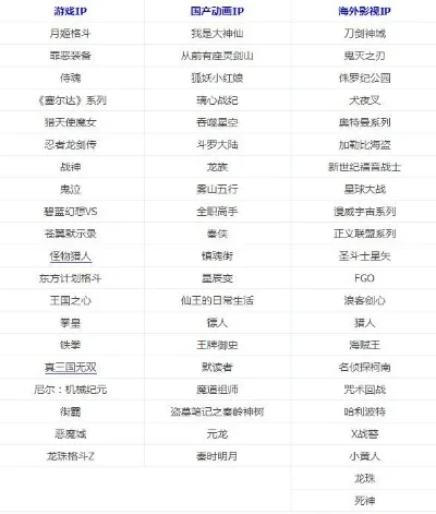 dnf手游ip排行榜-DNF手游IP排行榜