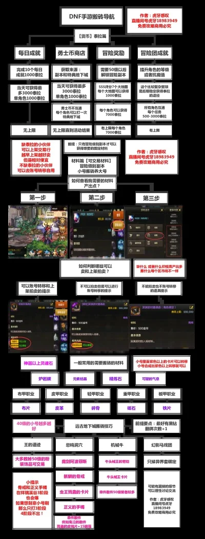 dnf手游创建流程图-DNF手游创建全攻略