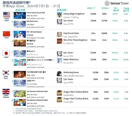 手游六月份收入排行榜-手游收入旅游灵感