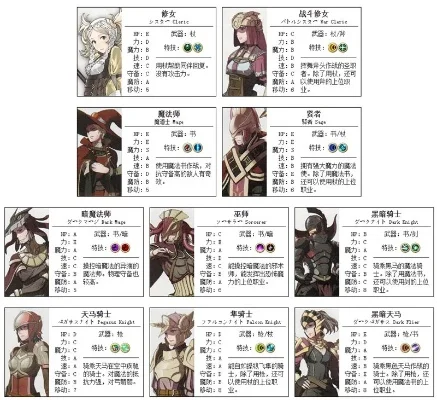 火焰纹章全系列顺序