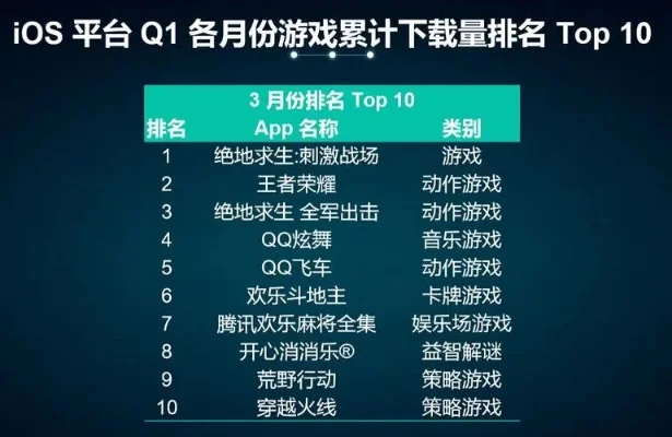 网络动作类手游排行榜-手游排行榜精选推荐