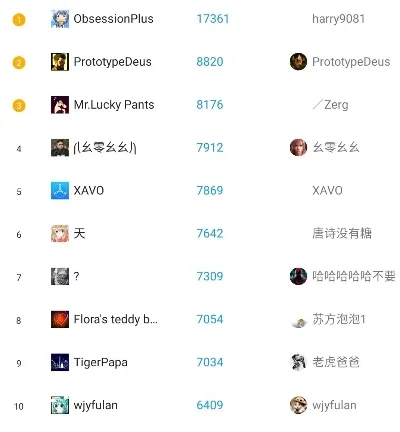 游戏大神的颜值排行榜-游戏大神颜值排行