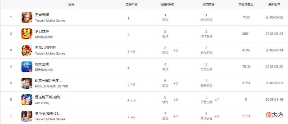 游戏人气排行榜怎么查-查询游戏人气排行榜方法